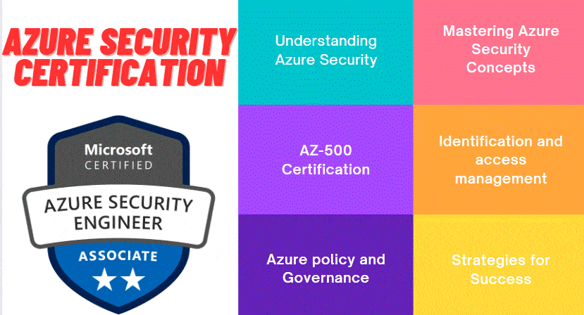 Azure Security Certification: Your Path to Secure Cloud Expertise